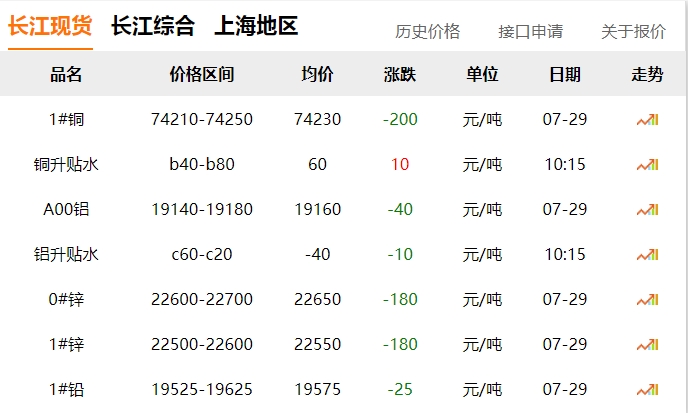 2024年07月29日  銅價?。。? title=